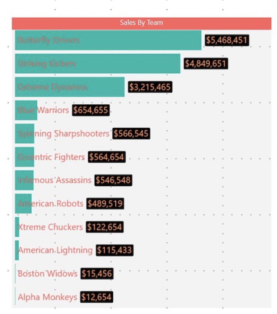 Horizontal Bar Chart